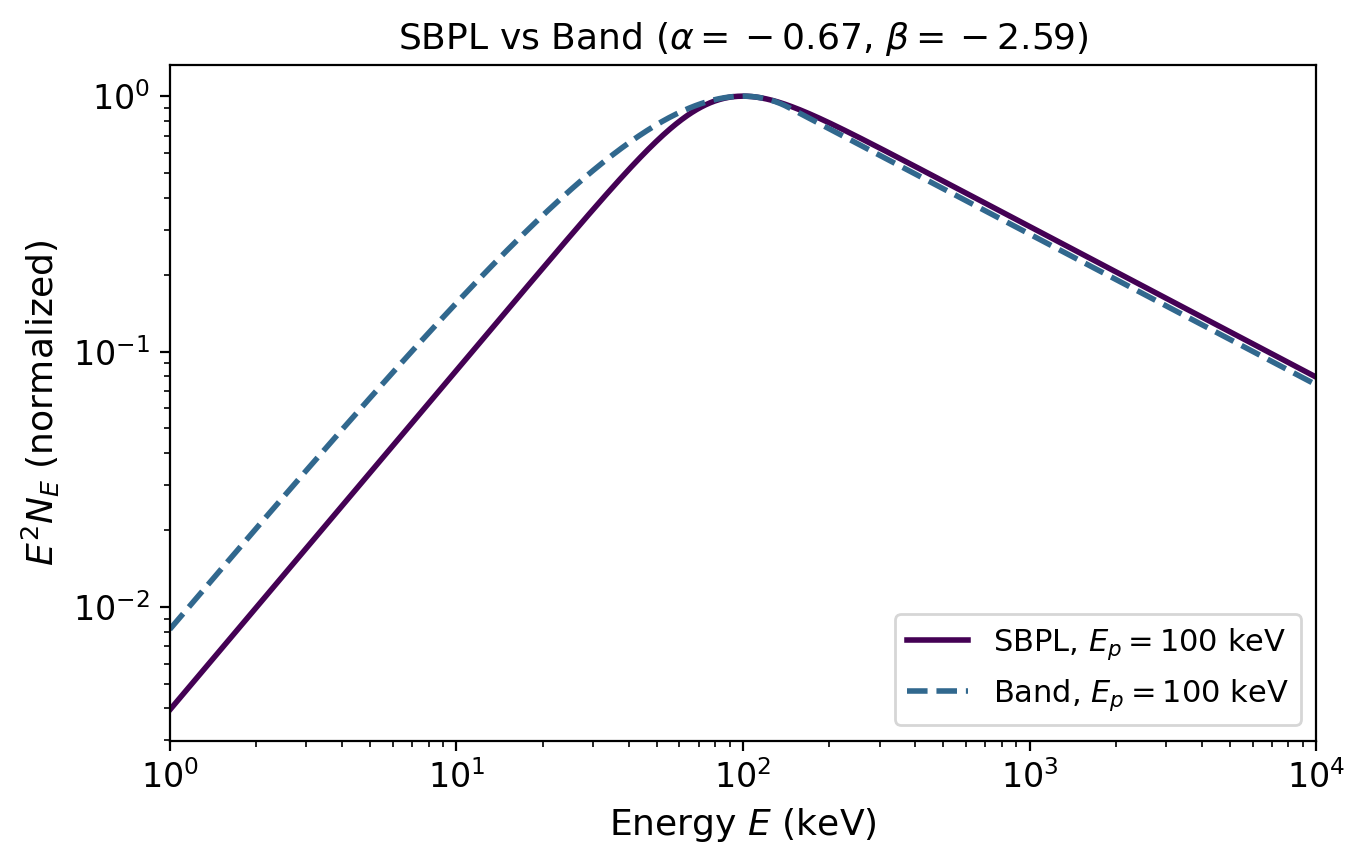 SBPL Spectrum