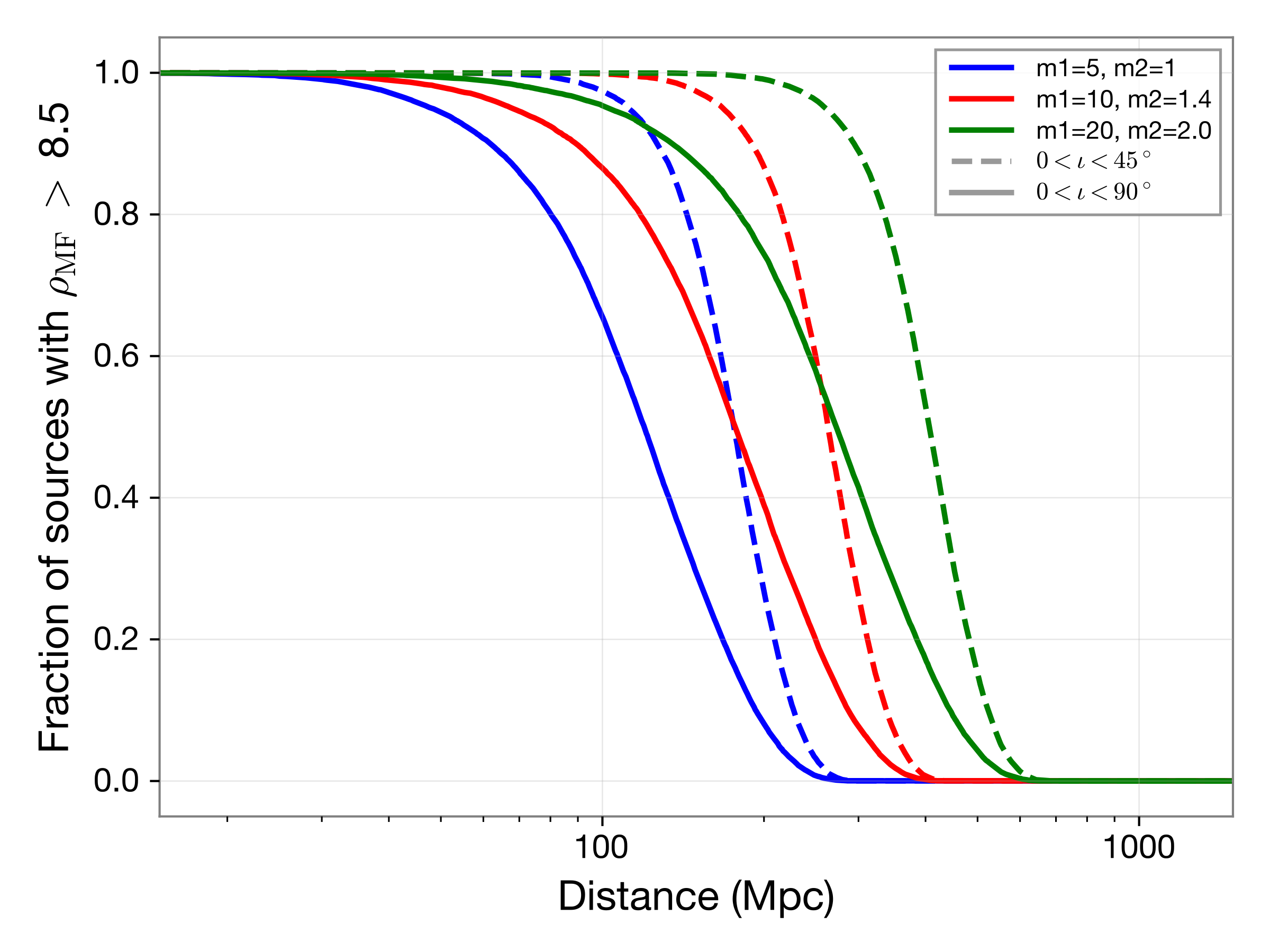 NSBH targeted range