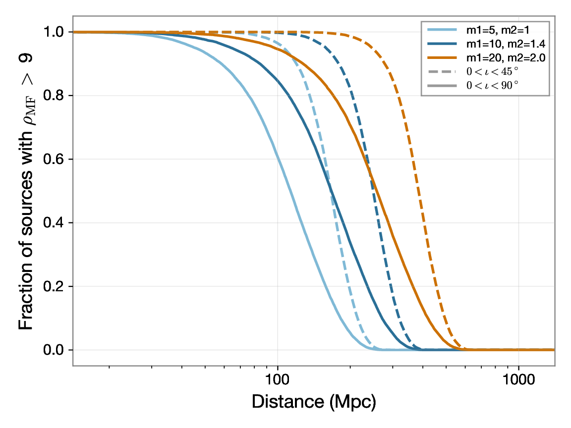 NSBH targeted range