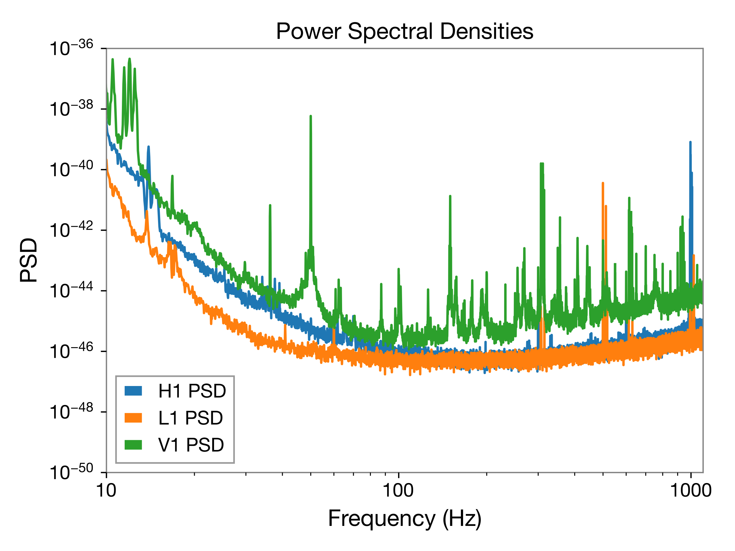 PSD plot