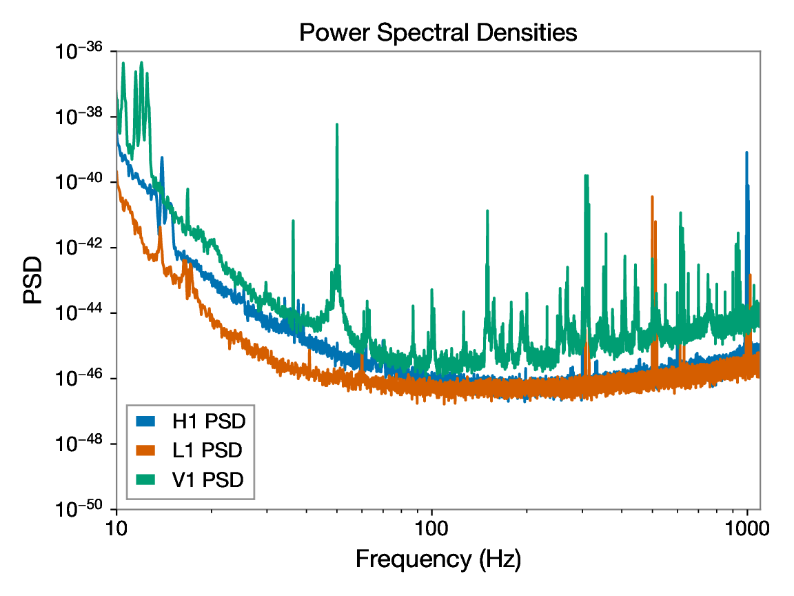 PSD plot